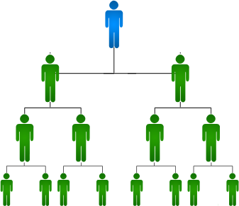 Sapphire stage matrix